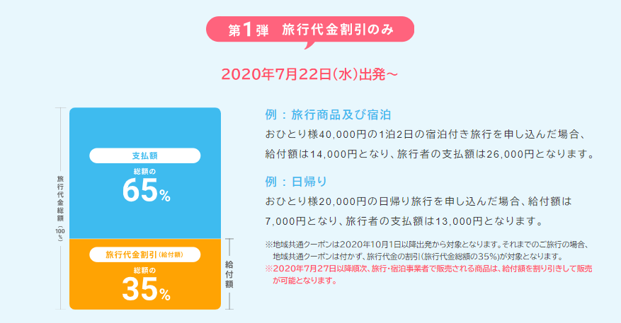 GoToトラベルキャンペーン公式サイトより